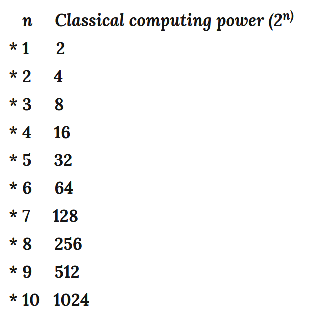 A Farewell to Moore: Quantum Computing. – Austin Thomé – Cloud & DevOps ...
